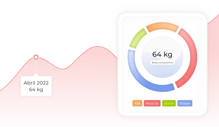 Evolución y Seguimiento de asesoría fitness